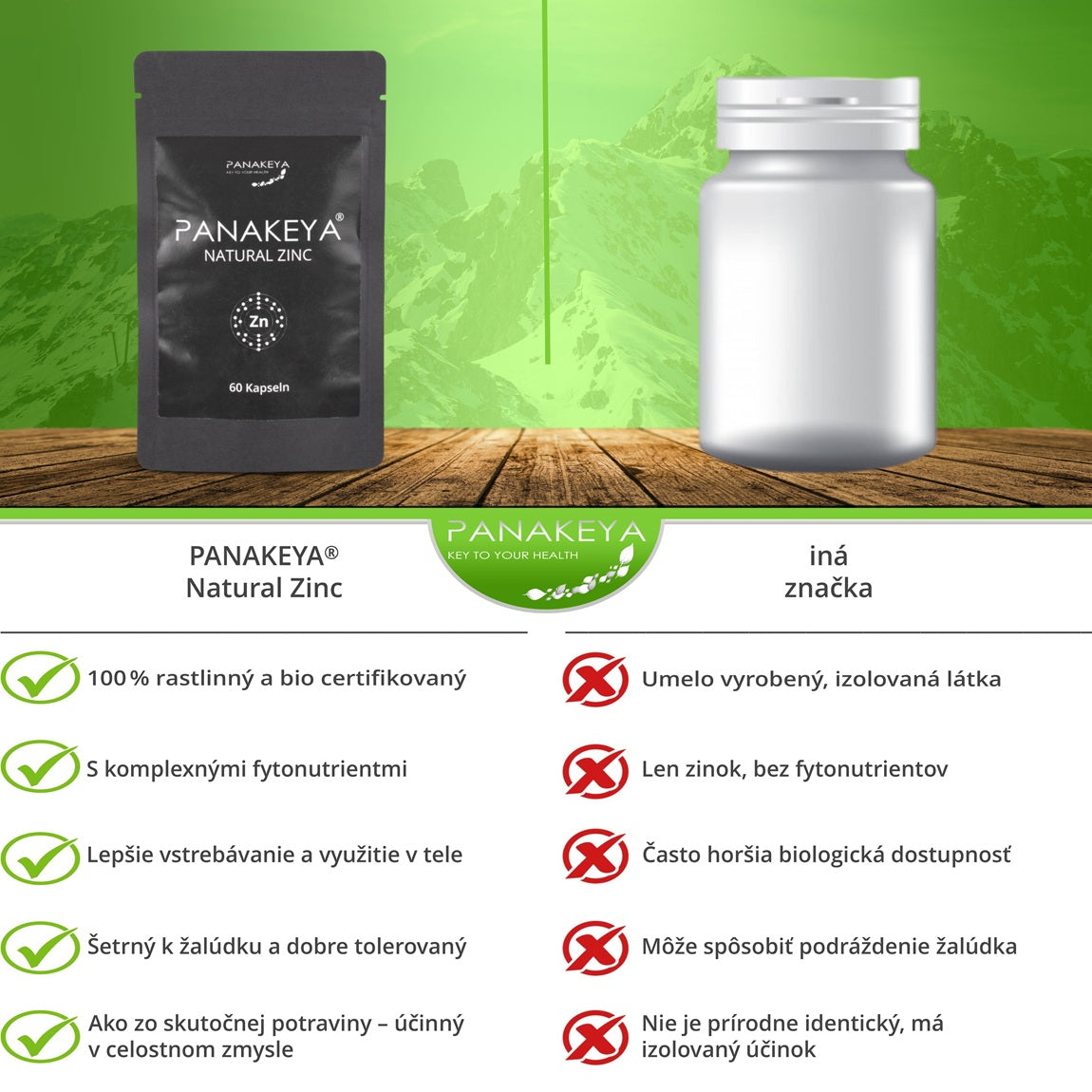 PANAKEYA Natural Zinc